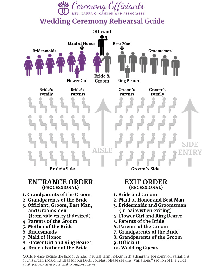 A useful guide to entrances and exits for the wedding ceremony.